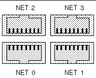 Graphic showing the physical labeling of the Ethernet ports.