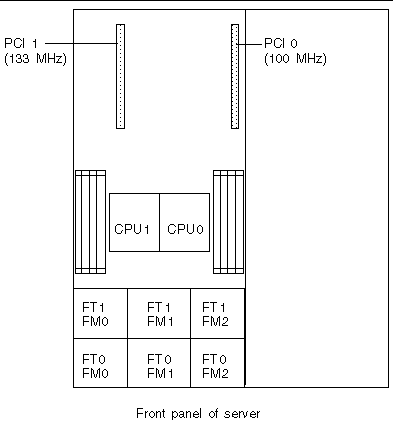 Diagram showing the locations, designations, and speeds of the PCI slots on the motherboard.