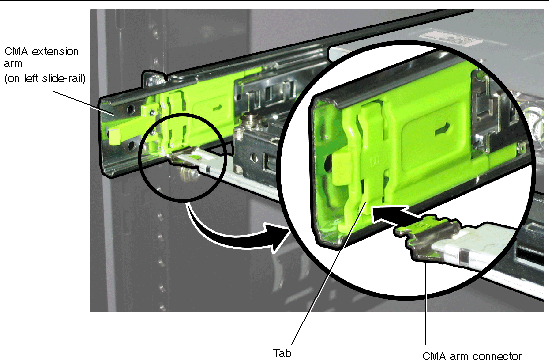 Graphic showing CMA connector being inserted into the CMA rail extension connector on the left slide-rail.