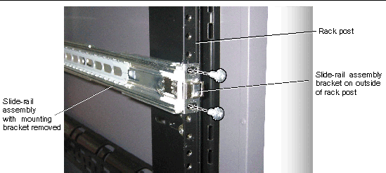 Graphic showing the slide-rail assembly bracket on the outside of the rack post, with the two mounting screws aligned with the holes in the bracket and post.