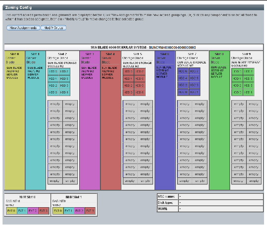 Current zoning configuration example