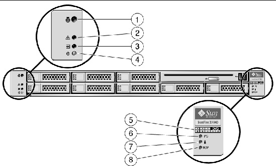 This figure shows the location of the front panel features on the Sun Fire X4140 Server.