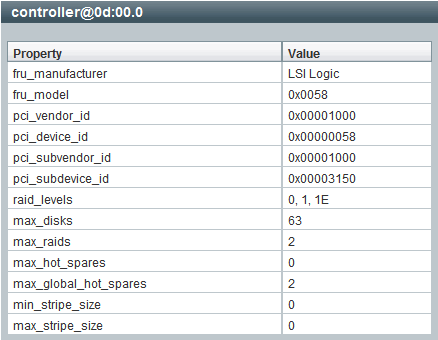 RAID controller FRU details