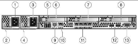 Figure showing the back panel and optional PCI-express cards for the server.