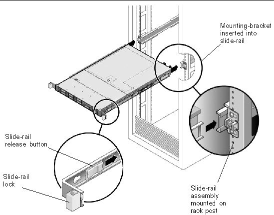 Graphic showing the end of the mounting bracket inserted into the slide rail