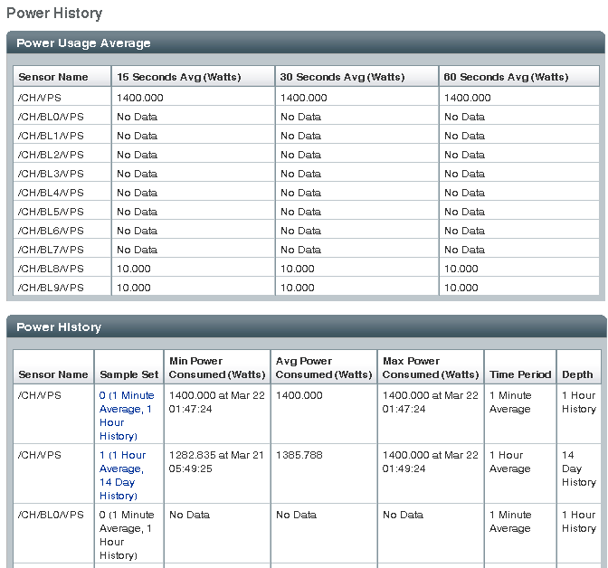 CMM Web interface history metrics as of ILOM 3.0.3 