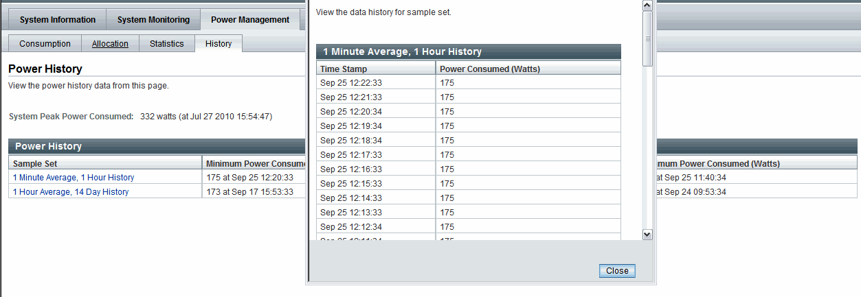 Sample data set of power consumed by device