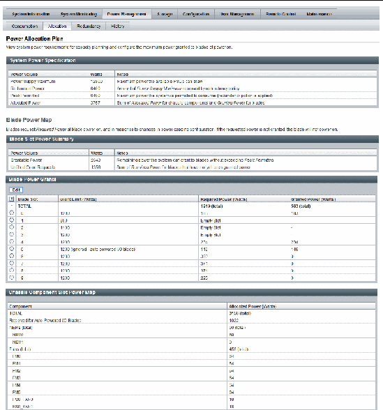 CMM Allocation Tab Replacement for Distribution Tab as of ILOM 3.0.10