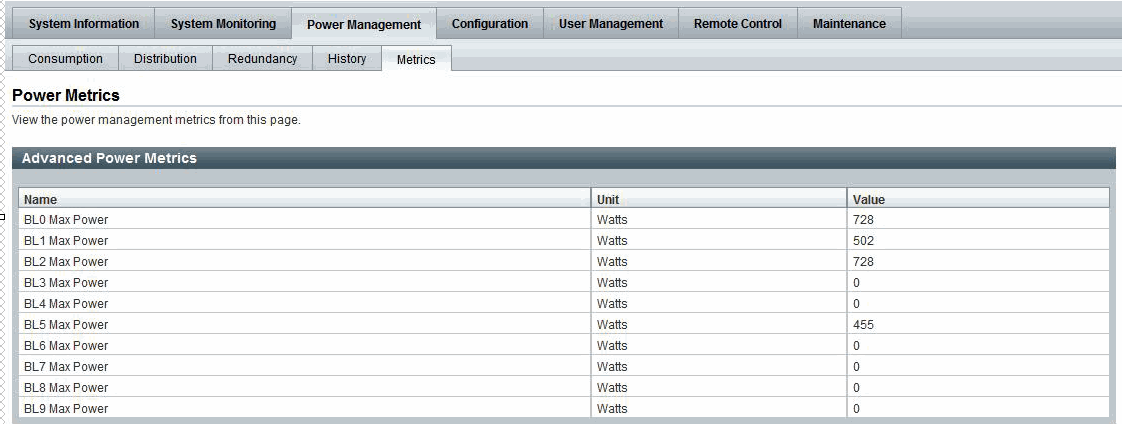 CMM Advanced Power Metrics as of ILOM 3.0.6