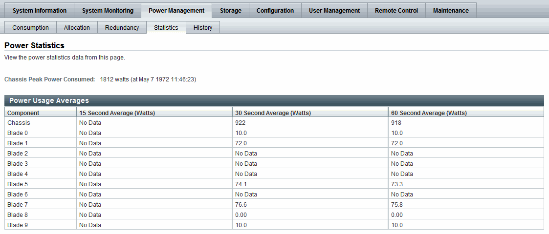 CMM Power Statistics Tab as of ILOM 3.0.10