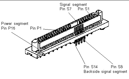 Diagram of a SAS connector, showing its 29 pins.