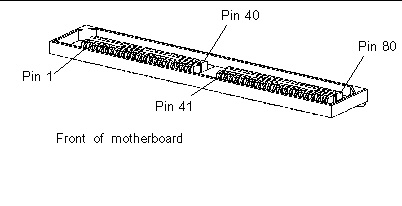 Diagram of a flex cable motherboard connector, showing its 80 pins.