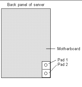Diagram of the motherboard bus bar power connector, showing its 2 pads.
