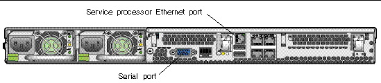 Graphic showing Sun Fire x4100 rear panel, including port locations.
