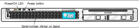 Graphic showing the X4100/X4100 M2 server front panel with the power button and Power/OK LED shown on the upper-left.