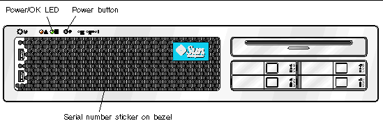 Graphic showing the X4200/X4200 M2 server front panel with the power button and Power/OK LED shown on the upper-left.