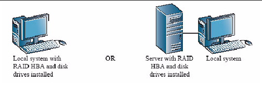 Figure shows local system with RAID HBA and storage space, the word “or” and server with RAID HBA and storage with attached local system.