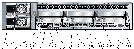 Image shows connectors, LEDs, and power supplies on the rear panel of the 2U server