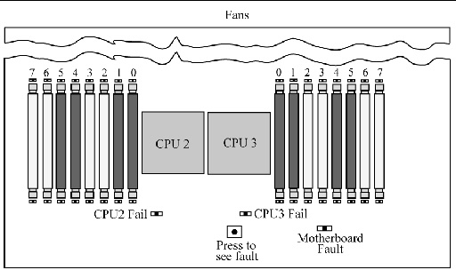 Graphic showing mezzanine board DIMMs and LEDs.