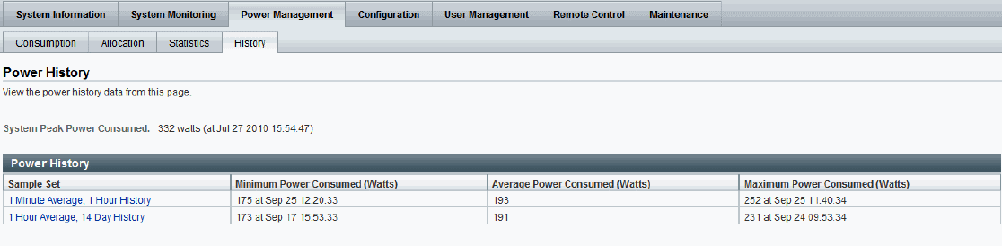 SP Power History Tab as of ILOM 3.0.10