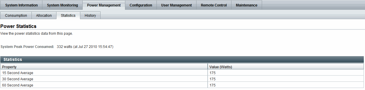 SP Power Statistics Tab as of ILOM 3.0.10