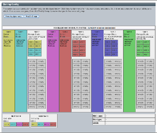 Current zoning configuration example