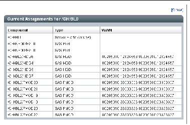 Current assignments table detached