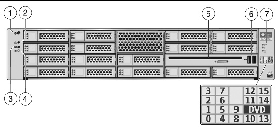 This figure shows the location of the front panel features on the Sun Fire X4250.