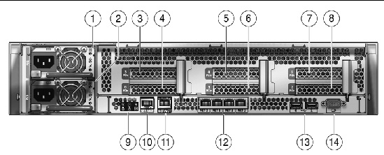 This figure shows the location of the rear panel features.