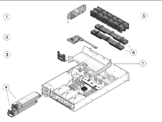 Figure showing power distribution and fan module components.