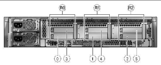 Figure showing PCIe card locations.