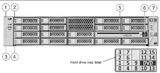 Graphic showing the front panel of the server. 
