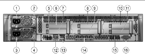 Graphic showing the back panel of the server.