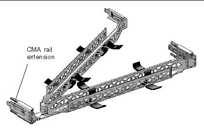 Graphic showing the CMA rail extension.