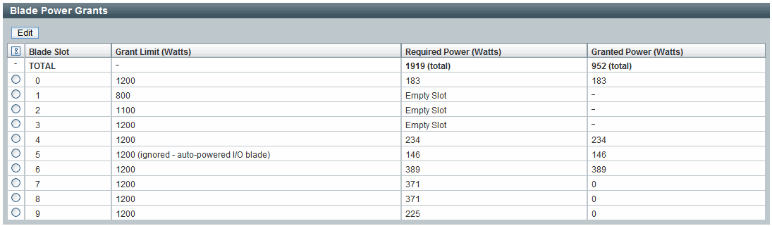 Blade slot power distribution section