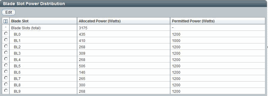 Blade slot power distribution section