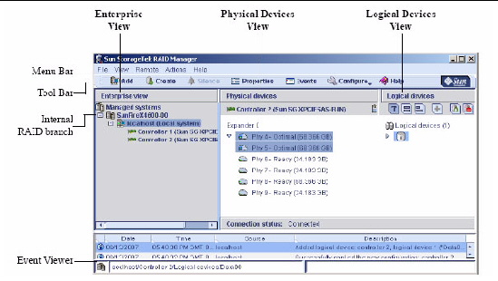 Main window highlighting key features