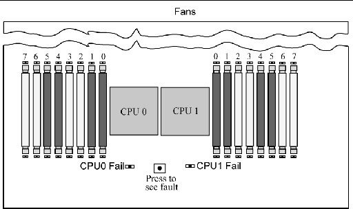 Graphic showing motherboard DIMMs and LEDs.