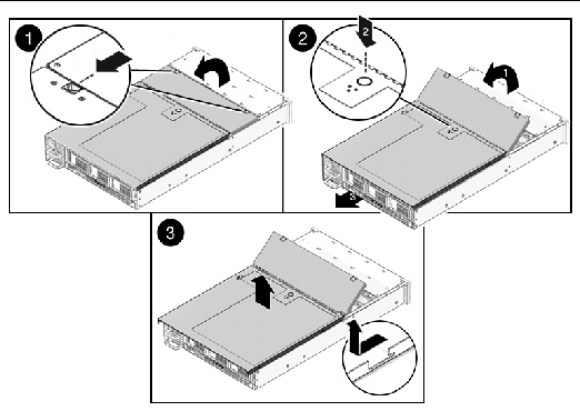 Figure showing how to remove the top cover: open fan door and slide top panel back.