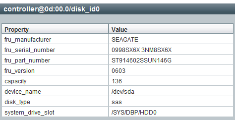 Disk FRU properties and values.