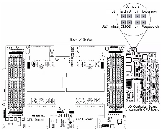 Diagram showing the locations, designations, and speeds of the jumpers on I/O controller.