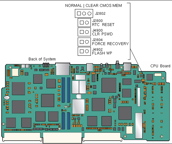 Diagram showing the locations, designations, and speeds of the jumpers on I/O controller.