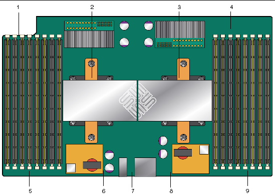 Graphic showing motherboard DIMMs and LEDs.