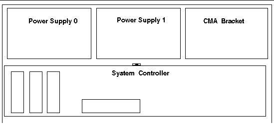 Graphic showing X4500 rear panel with power supplies and CMA shown.