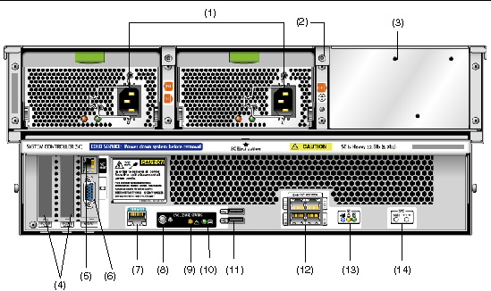 Graphic showing the X4500 server rear panel controls and indicators. 