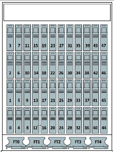 Diagram showing the locations of the disk drive and fan tray LEDs.