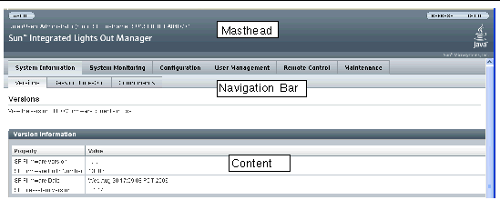 Graphic showing a sample of the ILOM web GUI.