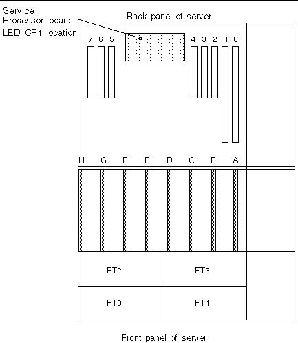 Diagram showing the location of the power status LED on the Service Processor board.