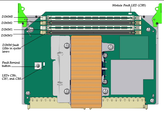 Physical layout of Sun Fire X4600 CPU module.