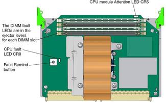 Diagram showing the locations and designations of the fault reporting LEDs and the fault remind button on the CPU module.